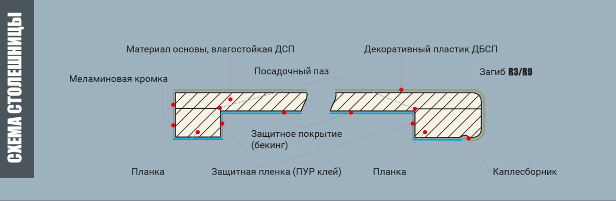 Запил столешницы под углом